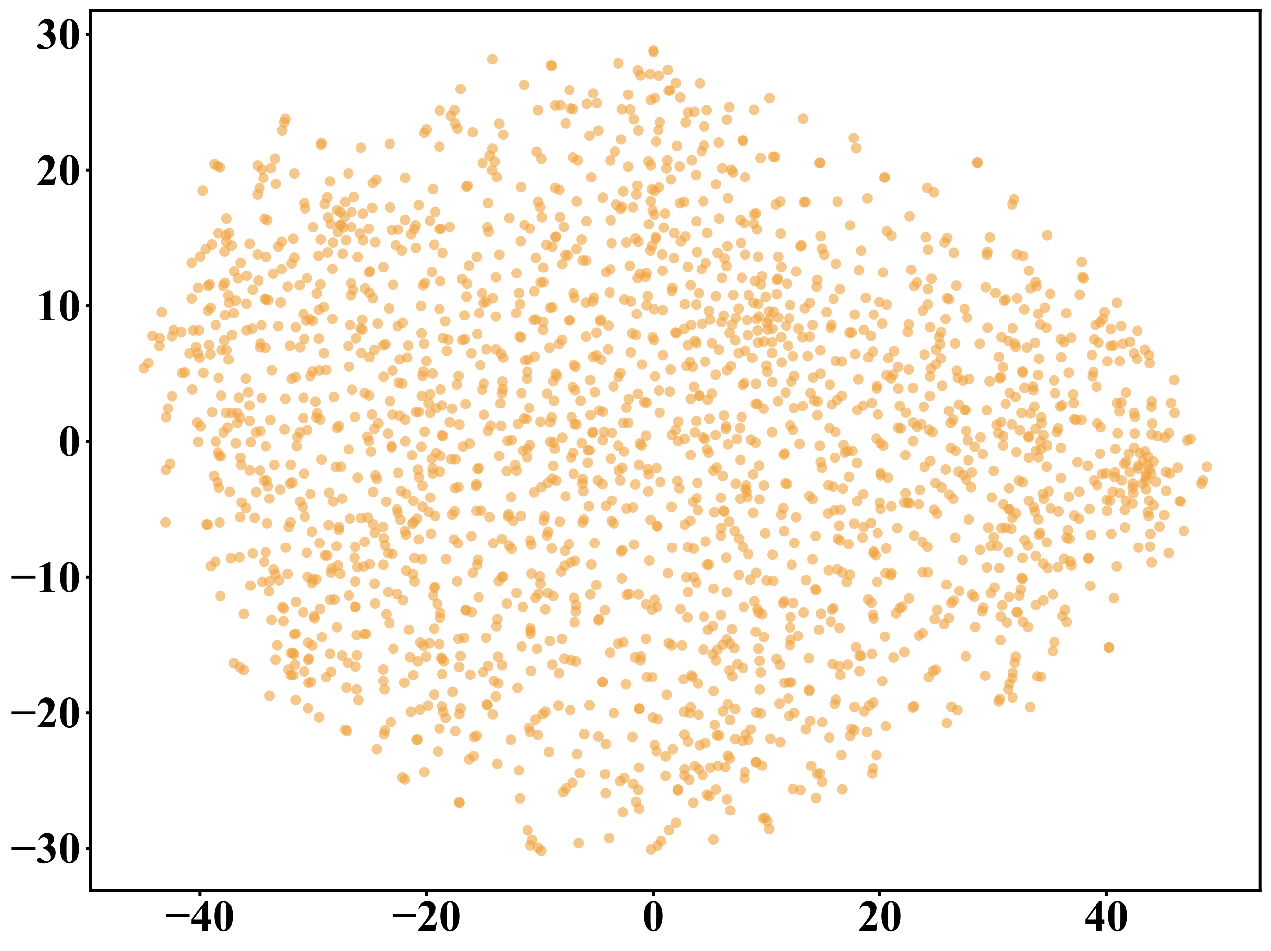 Human personality distribution: a diffuse cloud